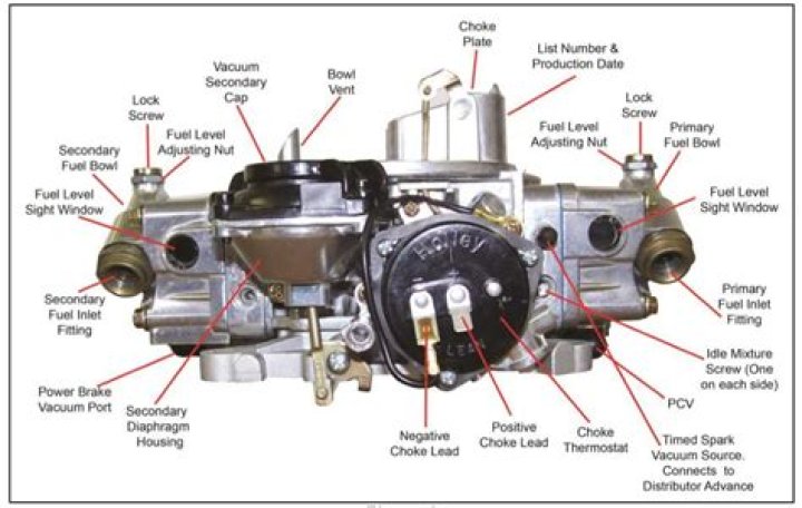 Where does the gas line go on a carb?