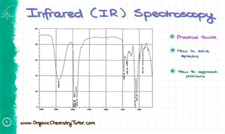 Which graph is plotted in IR spectra?