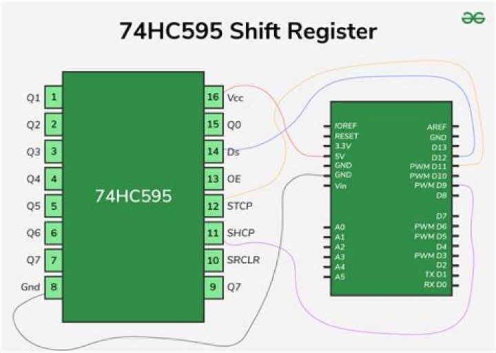 Which IC is used for shift register?