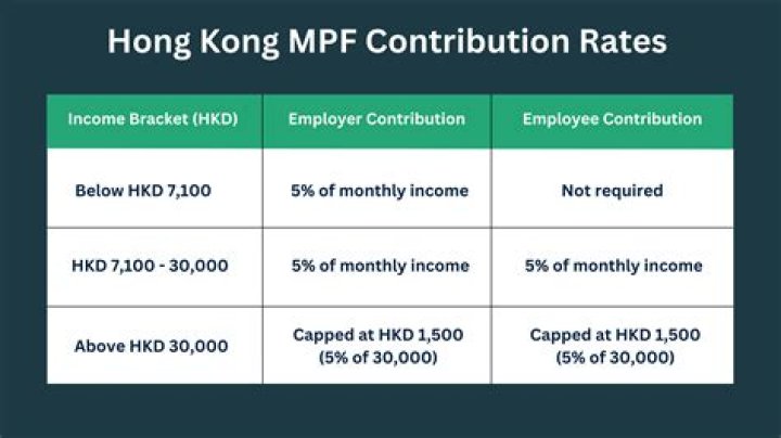 Which is the best MPF in Hong Kong?