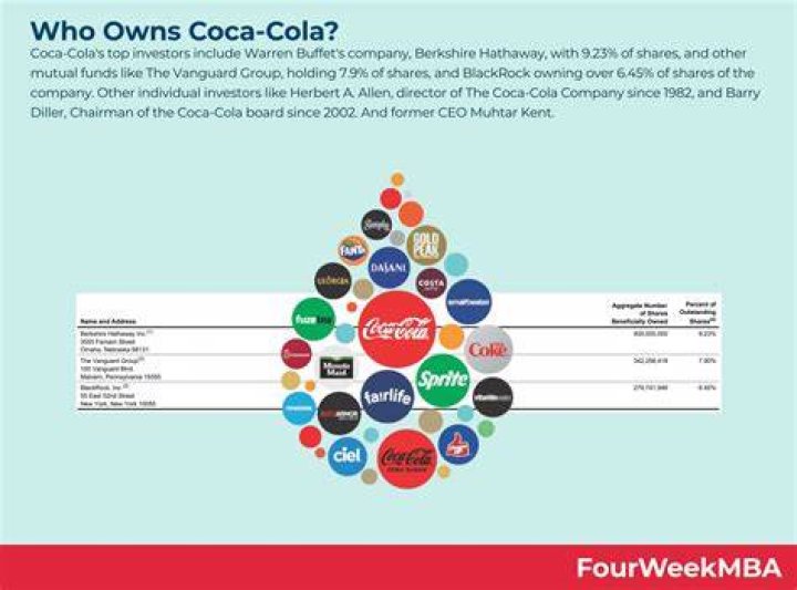 Who owns big cola?