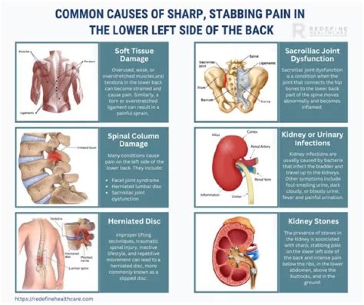 Why do I get sharp stabbing pains in my back?